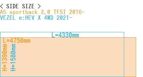 #A5 sportback 2.0 TFSI 2016- + VEZEL e:HEV X 4WD 2021-